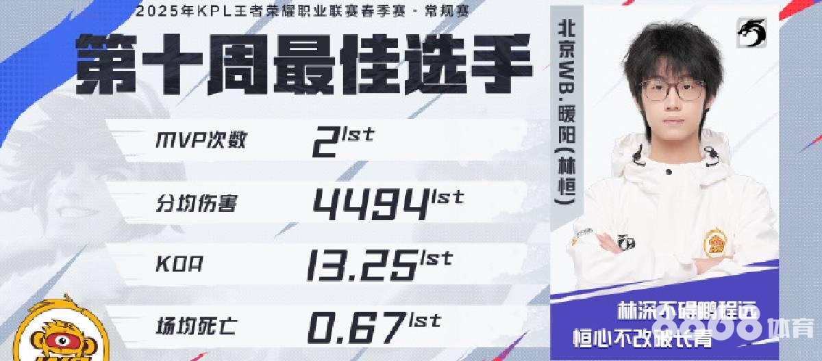 大发体育 - 水星vs风暴2017